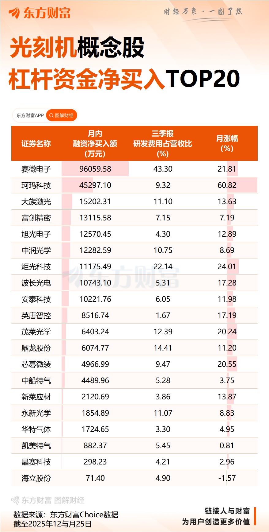 突然猛拉!光刻机大消息!上海微电子中标1.1亿元光刻机项目(5) 突然猛拉!光刻机大消息!上海微电子中标1.1亿元光刻机项目(5)