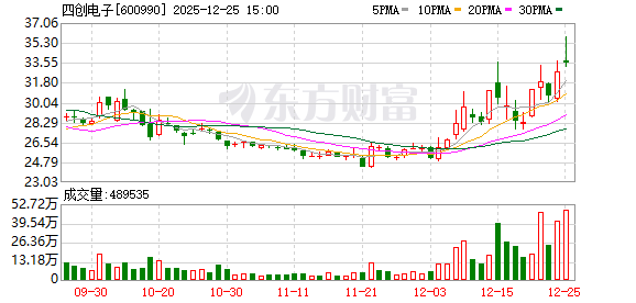 四创电子：2025年第二次临时股东会决议公告