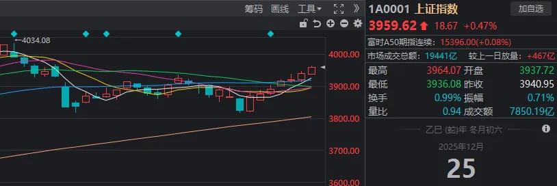 沪指7连阳！离岸人民币盘中“破7” 这个板块应声大涨(2)
