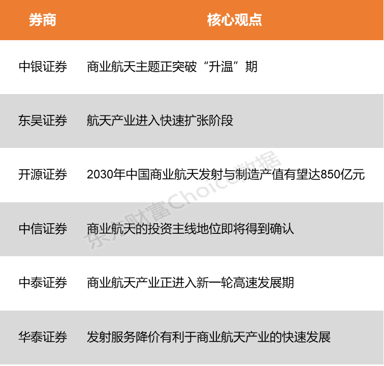 【风口研报】商业航天IPO进程全面加速 产业有望进入新一轮高速发展期(2)
