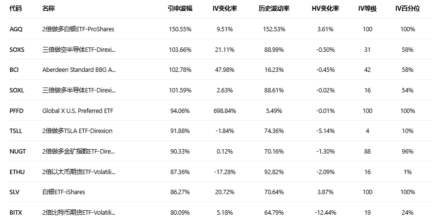 期权智投播报:Strategy期权异动大单显示大户多空博弈激烈(7) 期权智投播报:Strategy期权异动大单显示大户多空博弈激烈(7)