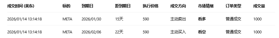 期权智投播报:Strategy期权异动大单显示大户多空博弈激烈(3) 期权智投播报:Strategy期权异动大单显示大户多空博弈激烈(3)