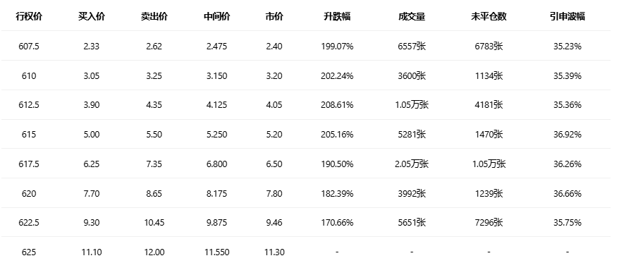 期权智投播报:Strategy期权异动大单显示大户多空博弈激烈(2) 期权智投播报:Strategy期权异动大单显示大户多空博弈激烈(2)