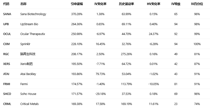 期权智投播报:Strategy期权异动大单显示大户多空博弈激烈(6) 期权智投播报:Strategy期权异动大单显示大户多空博弈激烈(6)
