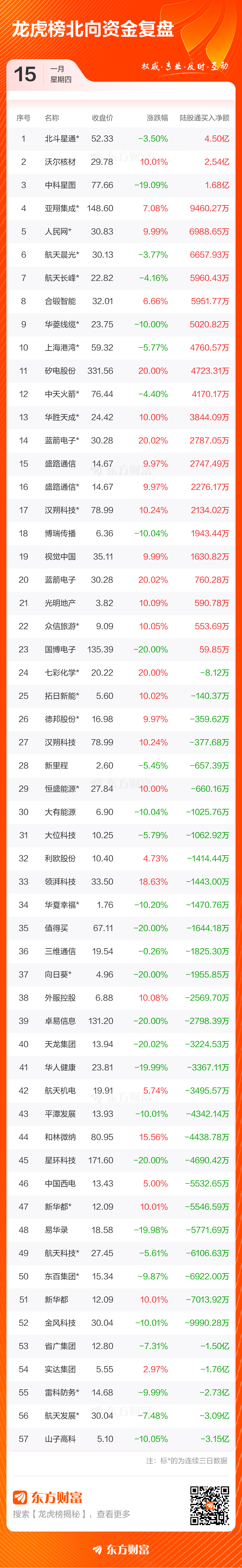 1月15日龙虎榜复盘：“温州帮”2亿元净买入拓日新能(5)