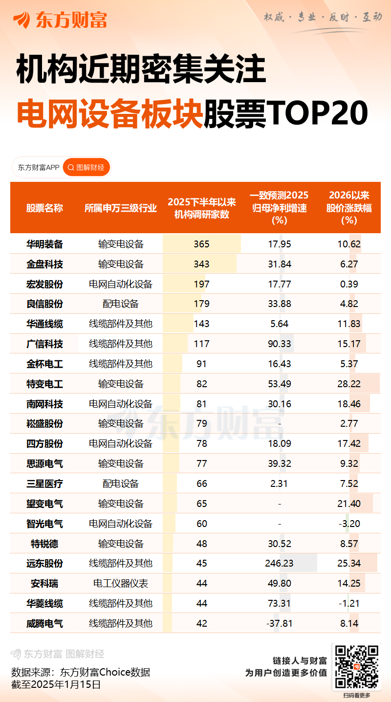 4万亿电网投资已在路上 哪些企业有望受益？(3)