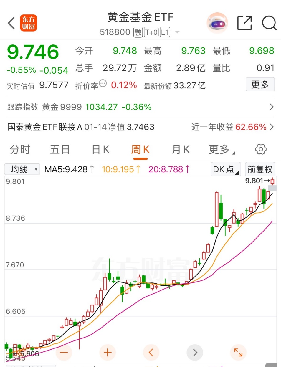 贵金属继续走强 市场预期“长多短震”(1)