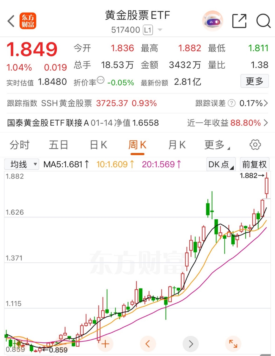 贵金属继续走强 市场预期“长多短震”(2)