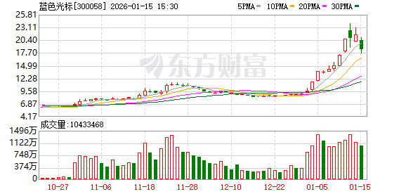 主力复盘：26.23亿抢筹立讯精密 30.92亿出逃蓝色光标(2)