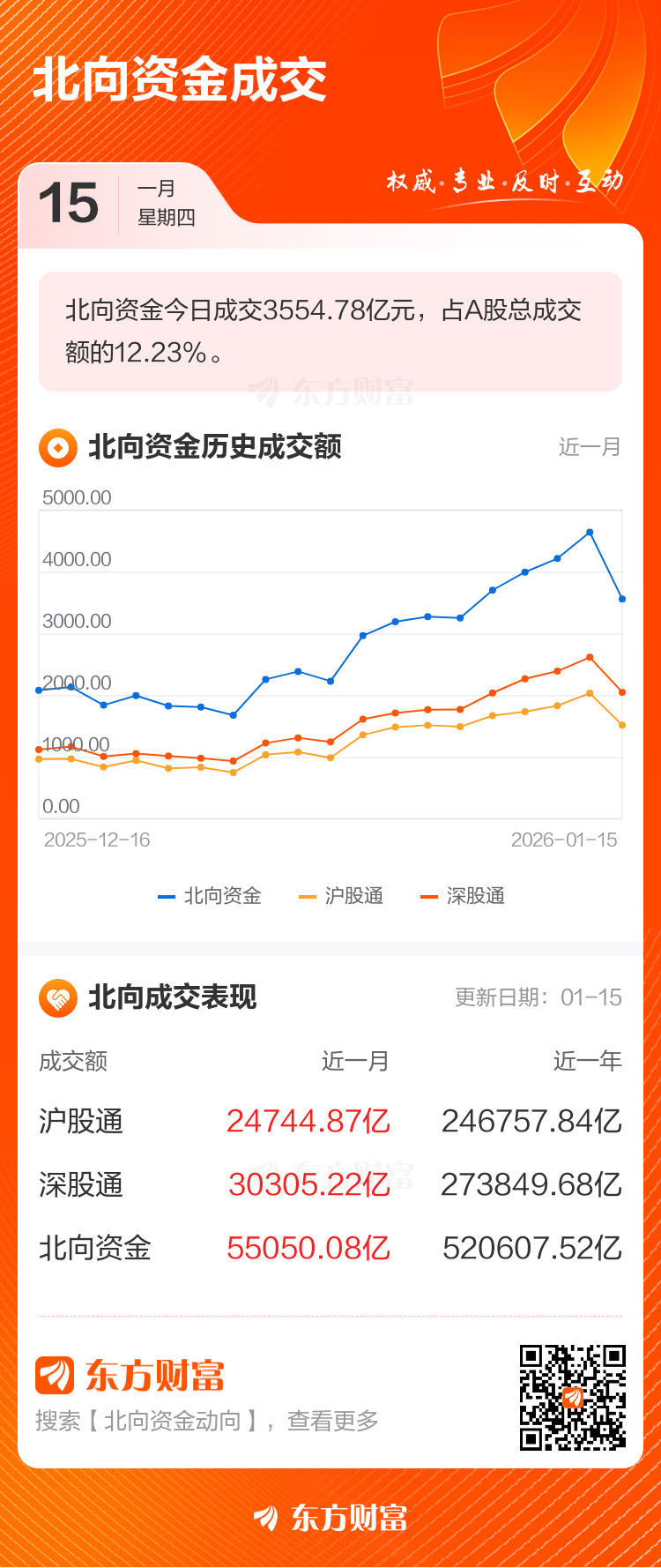 1月15日北向资金最新动向（附十大成交股）(2)
