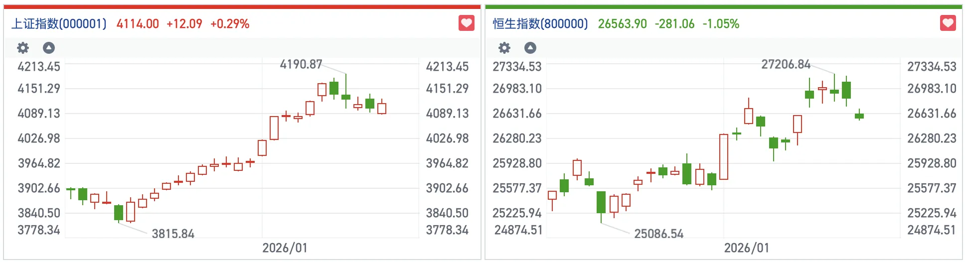 港股风向标|恒指转跌向下成交量创新低 场内避险情绪加重回调压力(3) 港股风向标|恒指转跌向下成交量创新低 场内避险情绪加重回调压力(3)