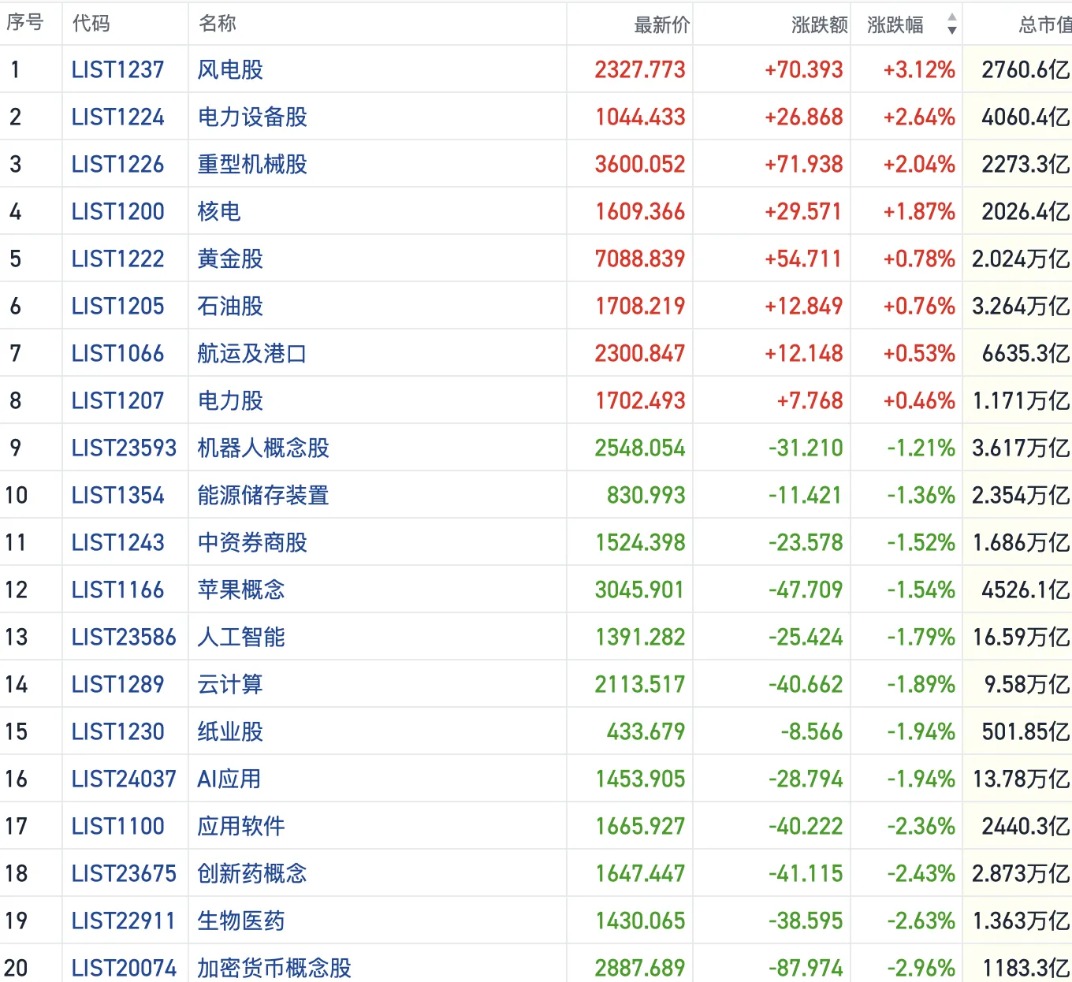 港股风向标|恒指转跌向下成交量创新低 场内避险情绪加重回调压力(2) 港股风向标|恒指转跌向下成交量创新低 场内避险情绪加重回调压力(2)