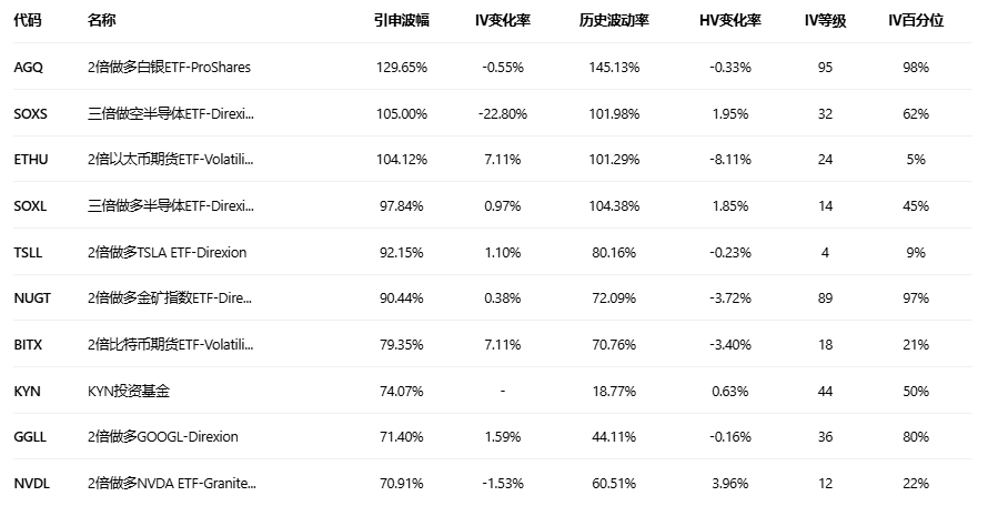 期权智投播报：英特尔高位回调 期权异动大单显示大户看空为主(6)