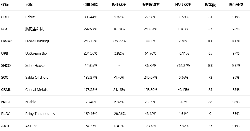 期权智投播报：英特尔高位回调 期权异动大单显示大户看空为主(5)