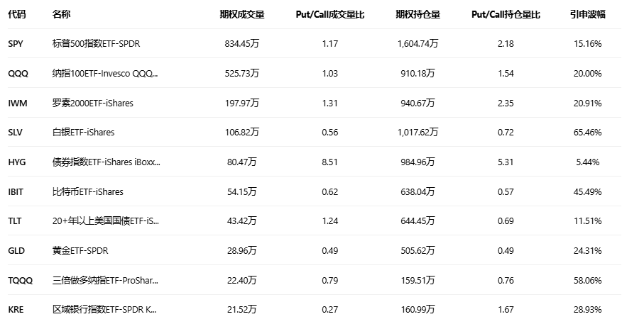 期权智投播报：英特尔高位回调 期权异动大单显示大户看空为主(4)