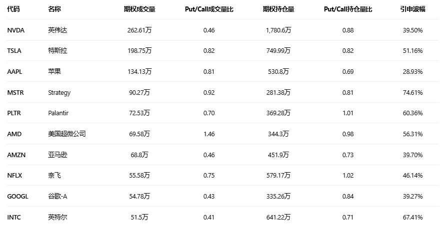 期权智投播报：英特尔高位回调 期权异动大单显示大户看空为主(3)