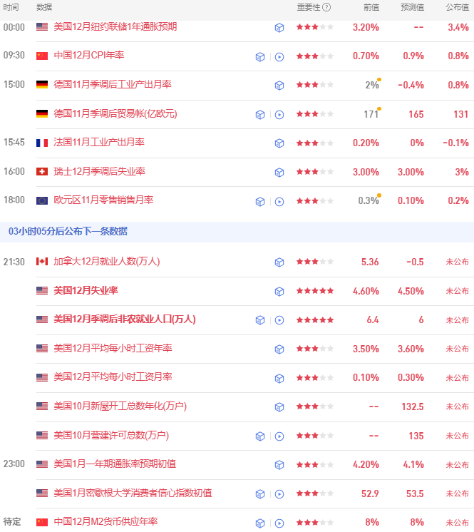 晚报 | 港股三大指数上涨，新股AI双雄领衔市场热点，AI医疗融合创新获资本青睐，电池与光伏股遭遇政策压力；空头大撤退：港股卖空规模腰斩；“金属牛市”恐今年戛然而止？(2)