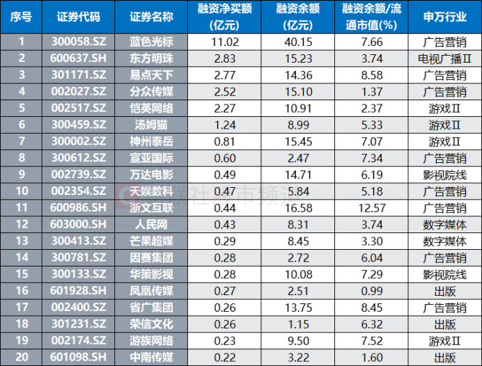 板块成交额历史第四!传媒股获资金密集“扫货” 相关ETF周均涨近16%(5) 板块成交额历史第四!传媒股获资金密集“扫货” 相关ETF周均涨近16%(5)