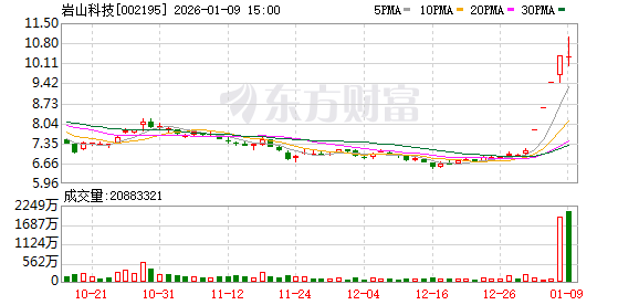 主力复盘：17.47亿流入利欧股份 33.30亿流出岩山科技(2)
