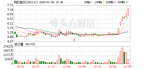 主力复盘：17.47亿流入利欧股份 33.30亿流出岩山科技(1)