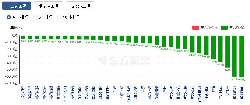 沪指16连阳、站上4100点 成交额突破三万亿(6)