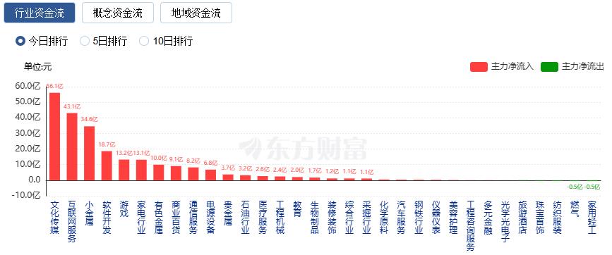沪指16连阳、站上4100点 成交额突破三万亿(5)