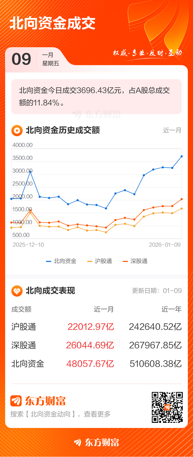 1月9日北向资金最新动向（附十大成交股）(2)