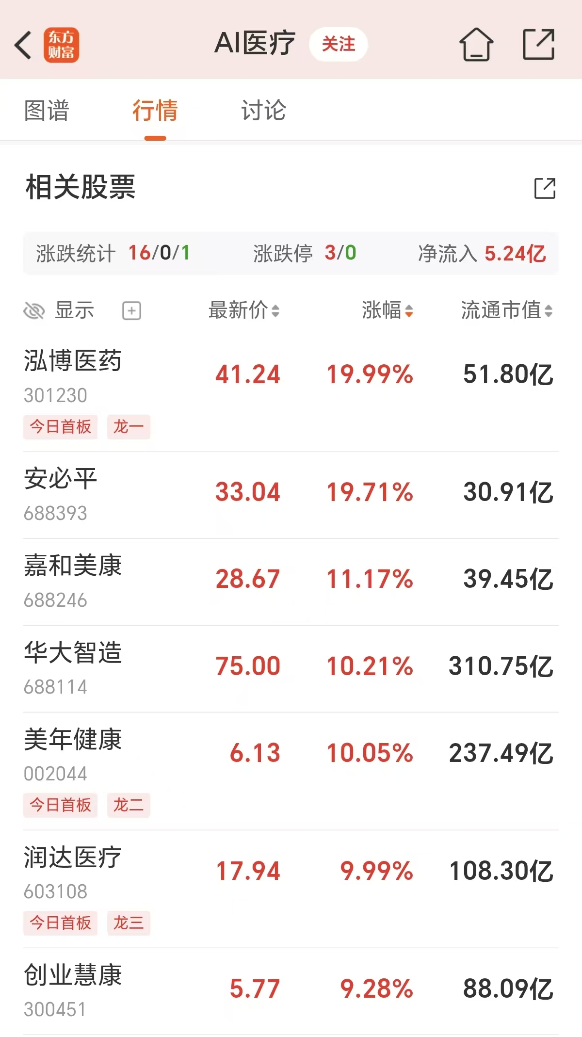 突发井喷！75万股民吃肉 “真正推手”是它？(3)