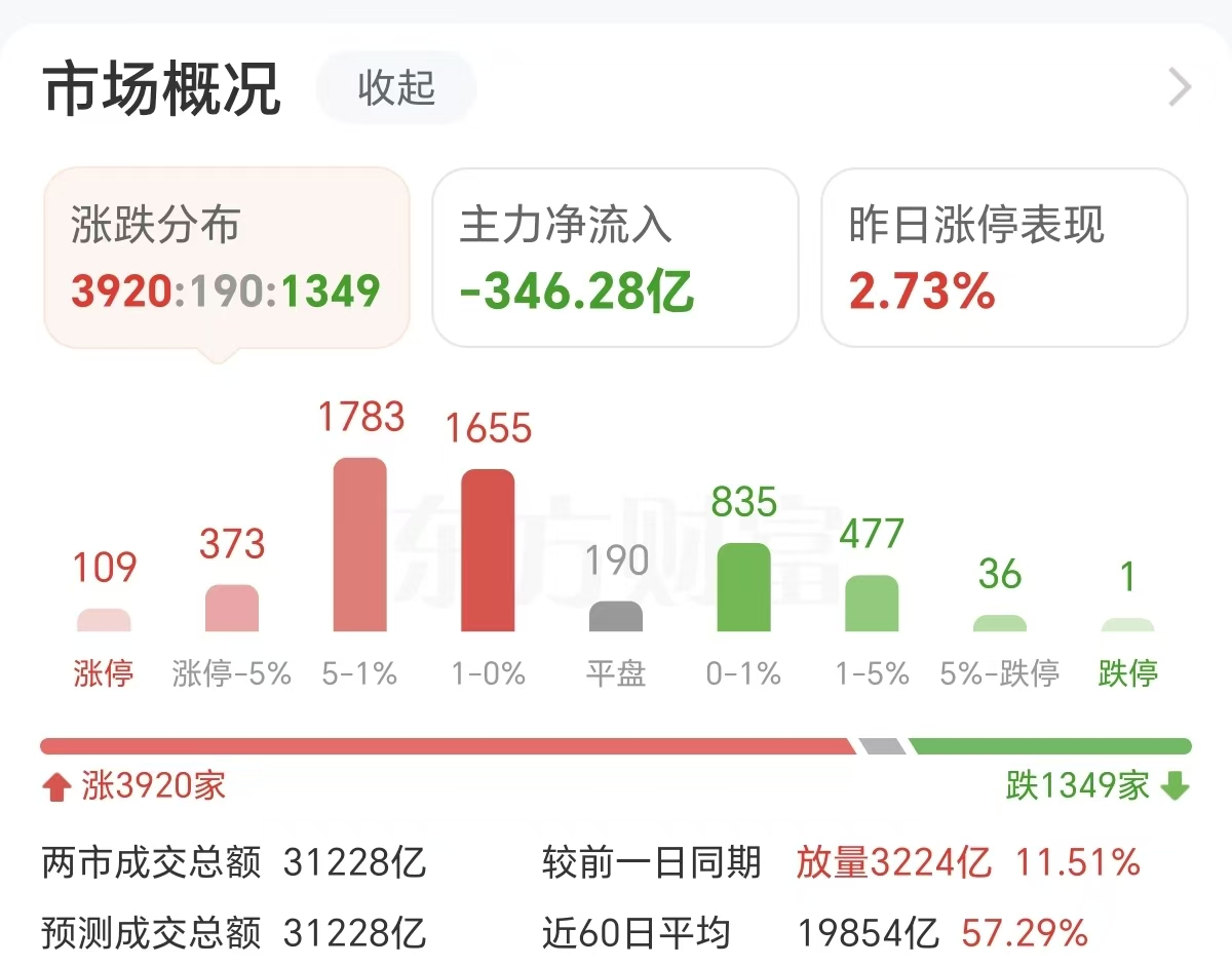 突发井喷！75万股民吃肉 “真正推手”是它？(1)