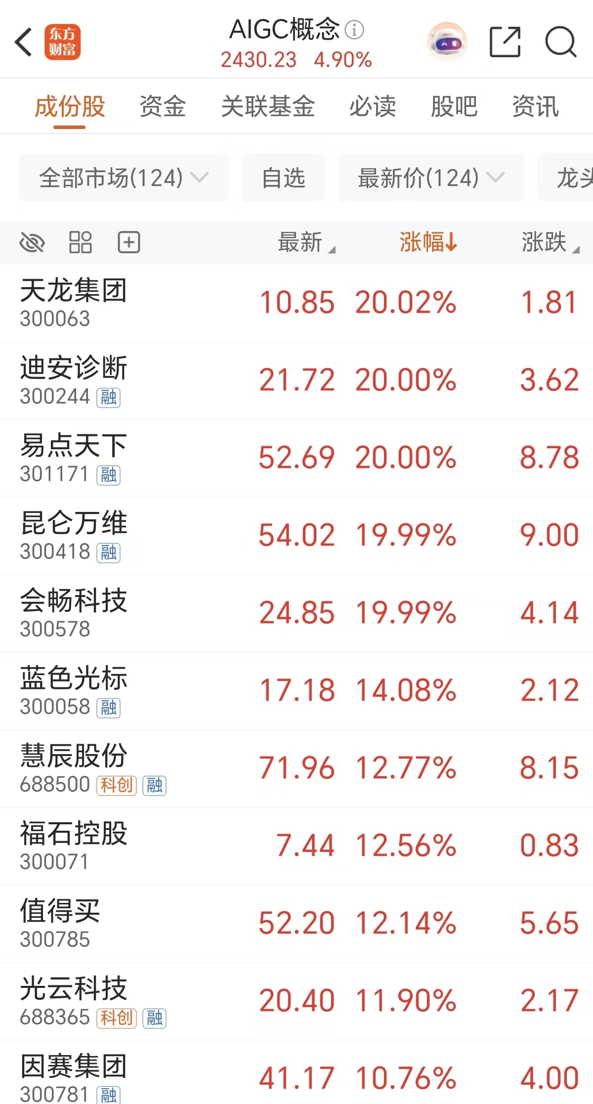 突发井喷！75万股民吃肉 “真正推手”是它？(2)