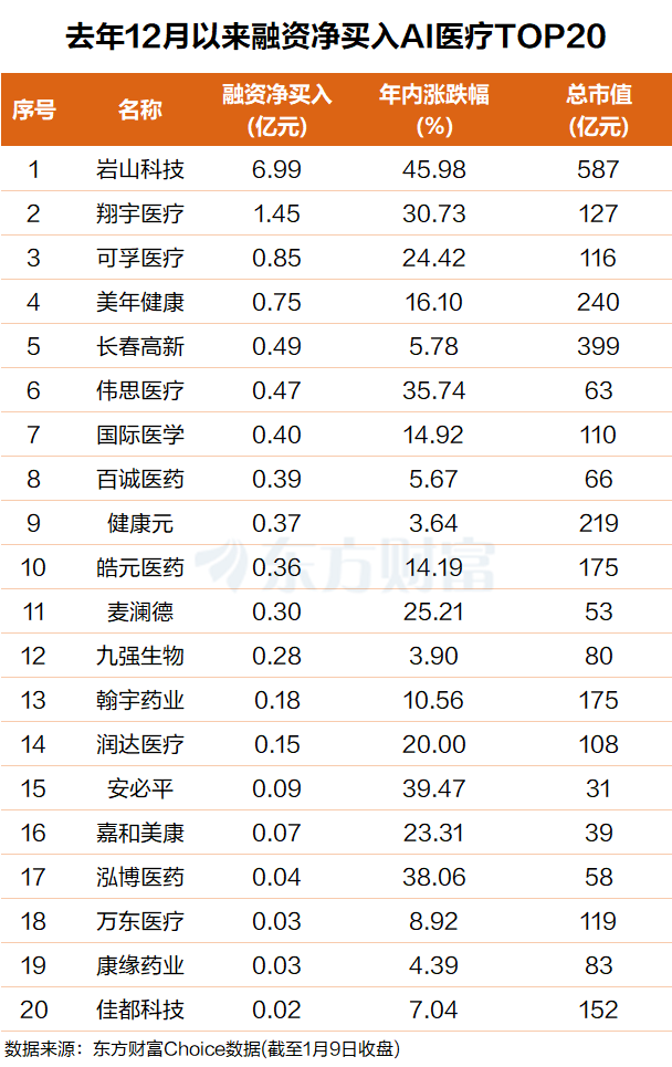 3.5万亿蓝海！年复合增长40% 海内外巨头纷纷出手(2)