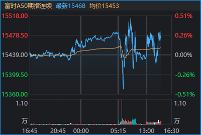 4100点+3万亿同日突破！A股今天发生了什么？(3)