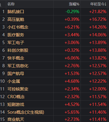 4100点+3万亿同日突破！A股今天发生了什么？(5)