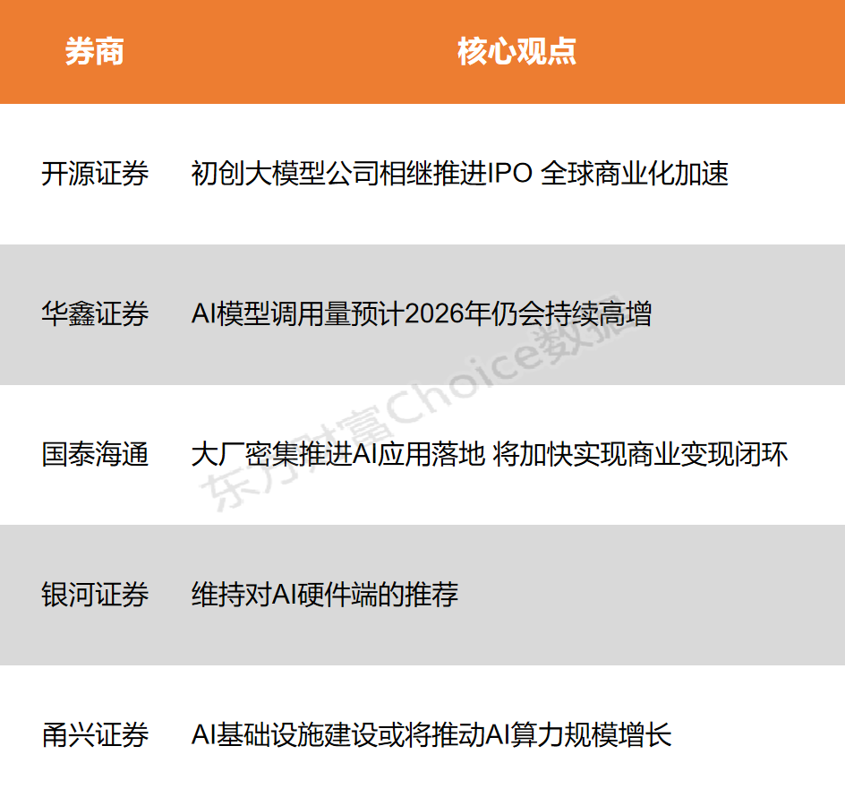 【风口研报】初创大模型公司相继推进IPO 商业变现将加速闭环(2)
