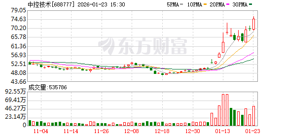 中控技术:2026年限制性股票激励计划(草案)摘要公告
