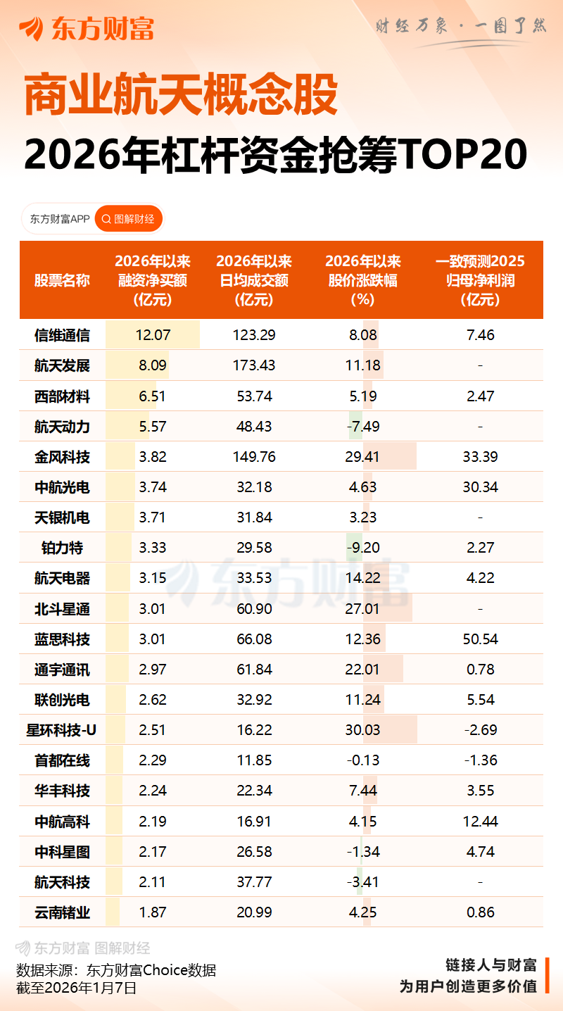 广州:推动南沙中科宇航液体火箭总装测试基地建设和黄埔星河动力火箭总装基地尽快落地(2) 广州:推动南沙中科宇航液体火箭总装测试基地建设和黄埔星河动力火箭总装基地尽快落地(2)