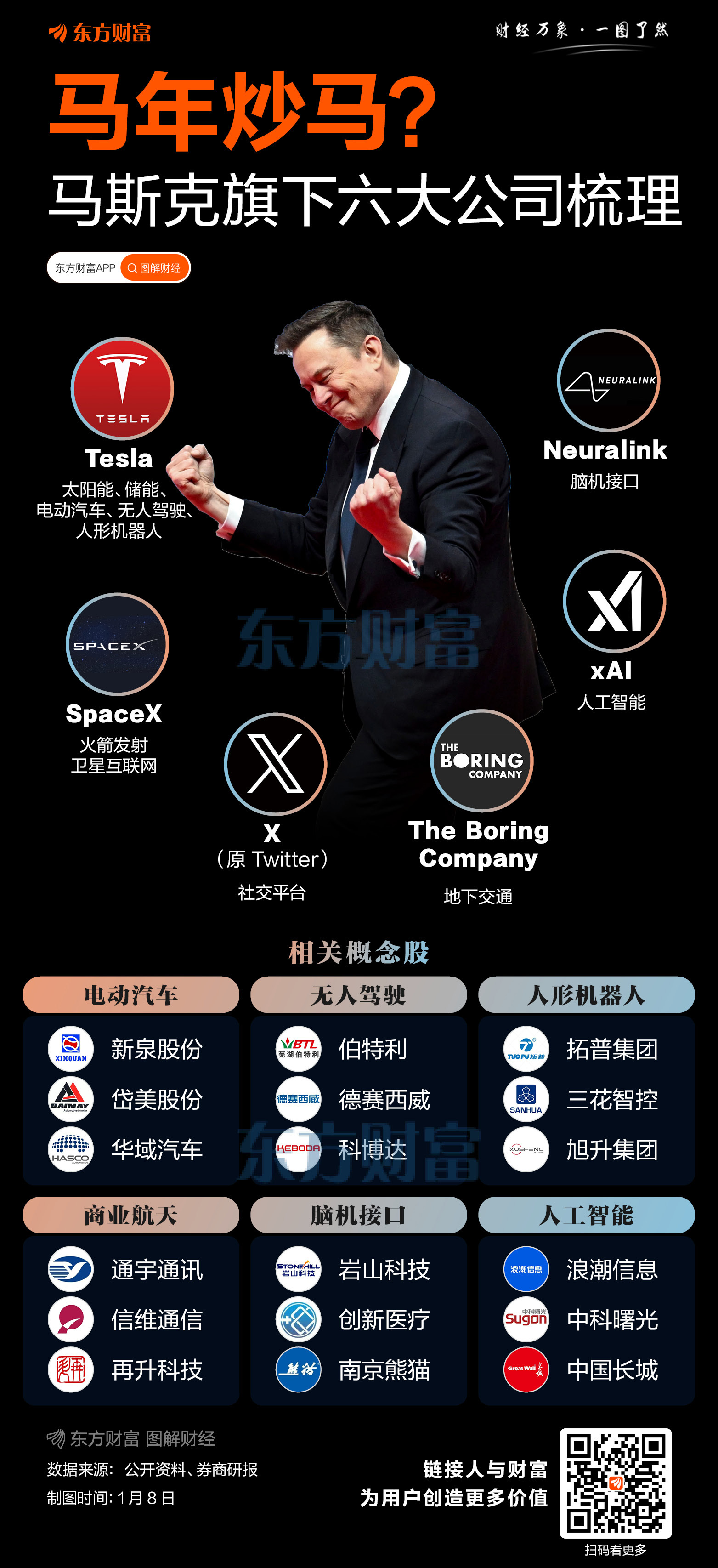“马”力全开！A股开年四条赛道暴涨 推手竟是同一人？