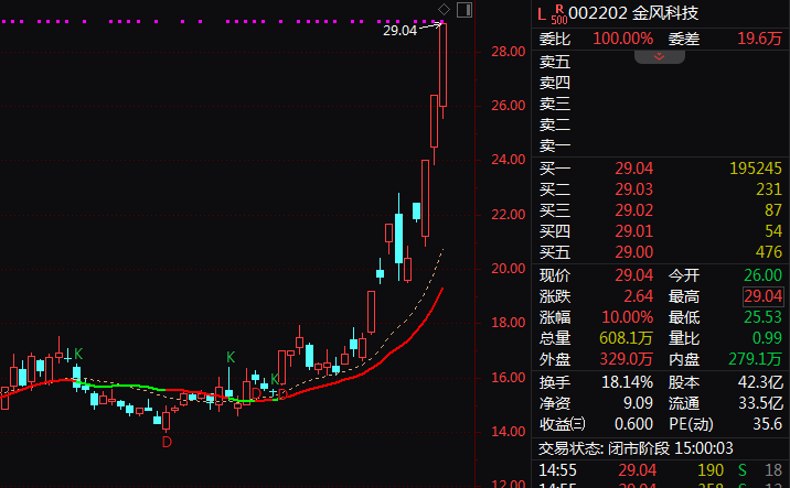 军工股尾盘异动！乾照光电最后约7分钟20%涨停！(4)