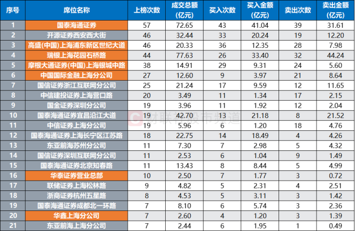 连获4个20cm涨停！年内首只翻倍股出炉 近期龙虎榜常客扫描 这些方向聚集明显(8)