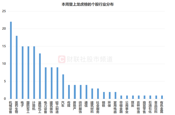连获4个20cm涨停！年内首只翻倍股出炉 近期龙虎榜常客扫描 这些方向聚集明显(7)