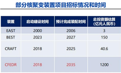 多重利好带动！可控核聚变密集涨停 15股业绩预测翻倍(4)