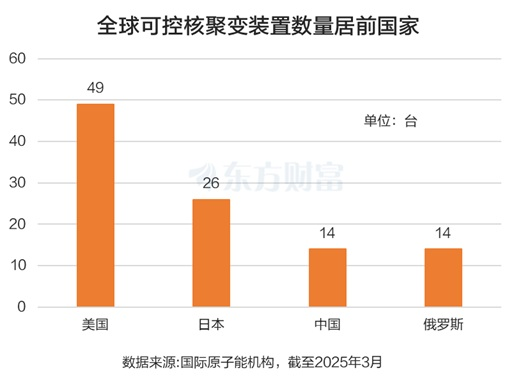 多重利好带动！可控核聚变密集涨停 15股业绩预测翻倍(3)