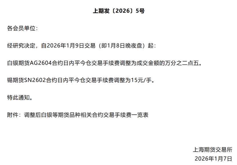 白银锡铜集体下挫 上期所限手数调费率最快今晚生效 有色回调序幕开启?(5) 白银锡铜集体下挫 上期所限手数调费率最快今晚生效 有色回调序幕开启?(5)