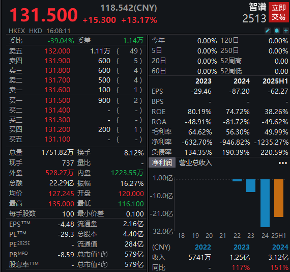 3家公司全部大涨 还有3家暗盘大涨！2026年港股IPO迎开门红(1)