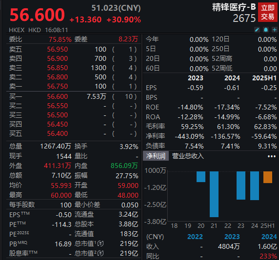 3家公司全部大涨 还有3家暗盘大涨！2026年港股IPO迎开门红(3)