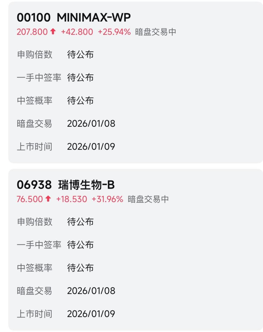 3家公司全部大涨 还有3家暗盘大涨！2026年港股IPO迎开门红(7)