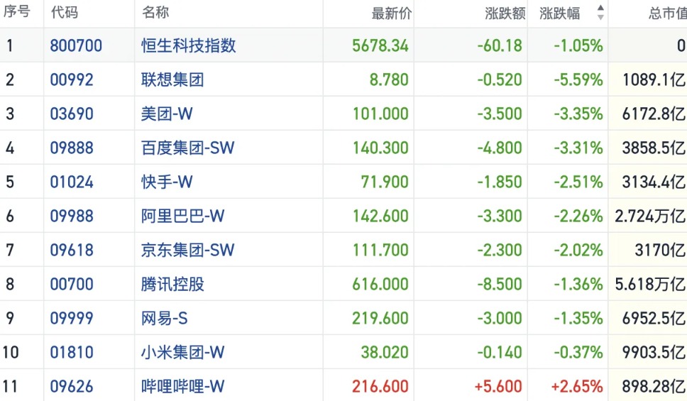 港股风向标｜恒指冲高回落走出过山车行情 场内防御心态渐浓