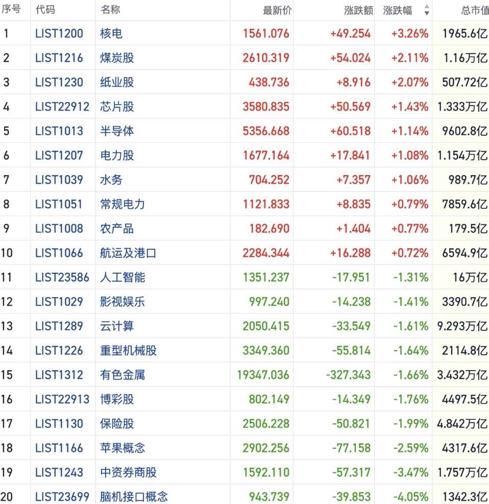 港股风向标｜恒指冲高回落走出过山车行情 场内防御心态渐浓(2)