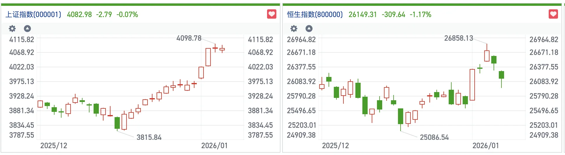 港股风向标｜恒指冲高回落走出过山车行情 场内防御心态渐浓(3)