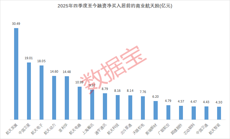 尾盘直线涨停 金风科技三连板!商业航天这些股预测高增长(5) 尾盘直线涨停 金风科技三连板!商业航天这些股预测高增长(5)